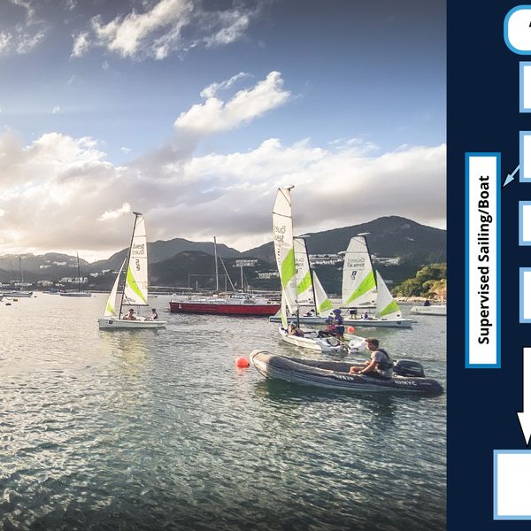 Supervised Sailing - Skills Refresher